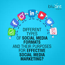 Create Compelling Headlines: Keep them short, catchy, and intriguing. Use numbers, questions, or strong verbs to grab attention. Include relevant keywords. Use High-Quality Visuals: Eye-catching images and videos are essential. Use original photos, infographics, and short, engaging videos. Optimize images for social media platforms (e.g., correct dimensions, file size). Write Concise and Engaging Copy: Break down long paragraphs into shorter, digestible chunks. Use bullet points, numbered lists, and bolding for readability. Incorporate relevant hashtags strategically. Include a Clear Call to Action: E